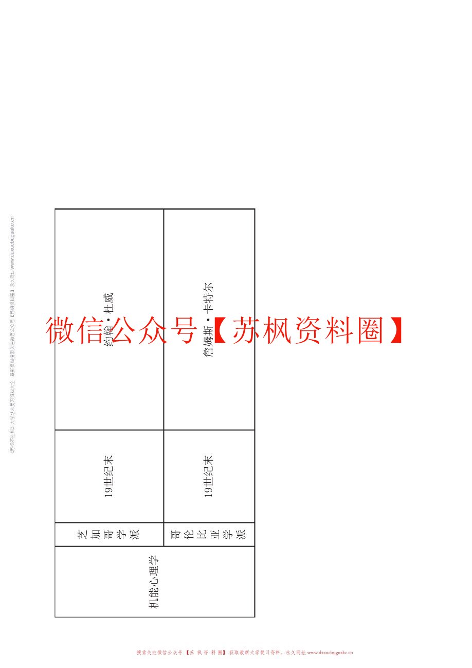 西方心理学史